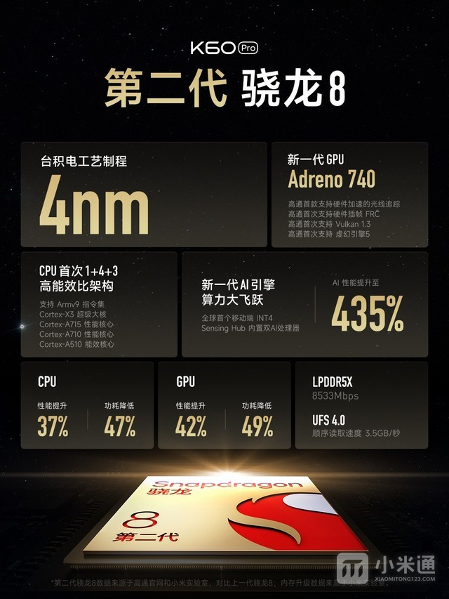 Redmi K60系列发布会汇总，性能是真的强！