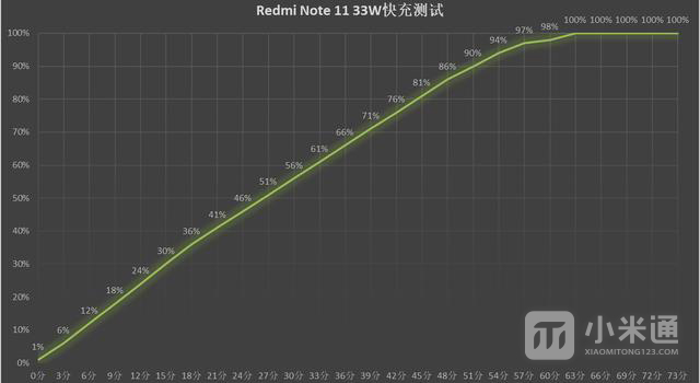 Redmi Note 11 5G能用多久