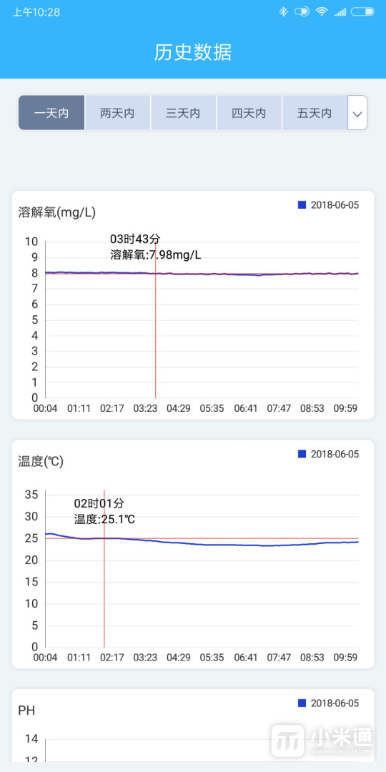 智慧渔业