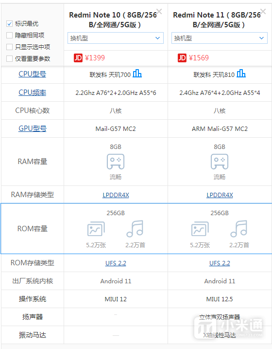 Redmi Note 11 5G和Redmi Note 10区别介绍