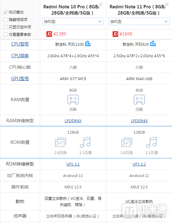 Redmi Note 11 Pro和Redmi Note 10 Pro有什么区别