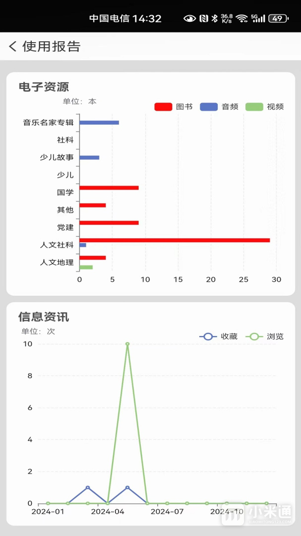 国家数字图书馆