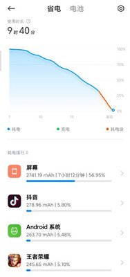 Xiaomi 12S Pro电池续航介绍