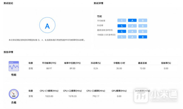 Xiaomi Civi 2玩王者荣耀卡不卡